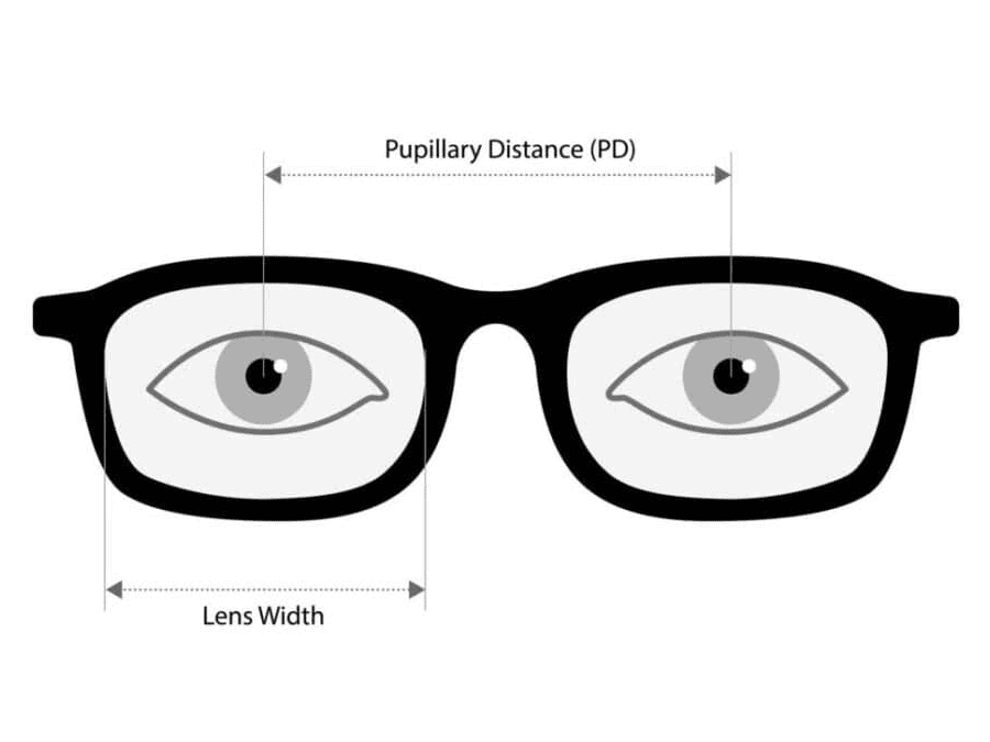 How Important is Pupillary Distance (PD)?