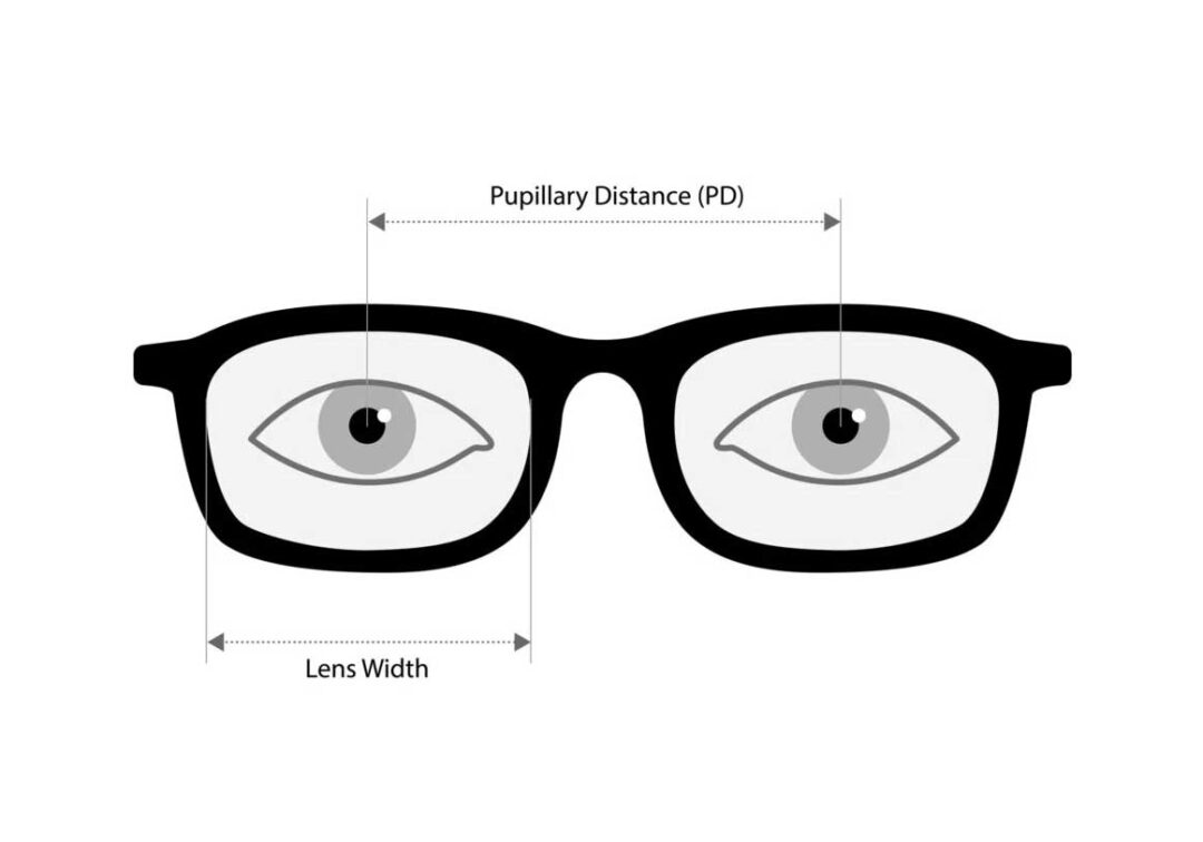 How Important is Pupillary Distance (PD)?
